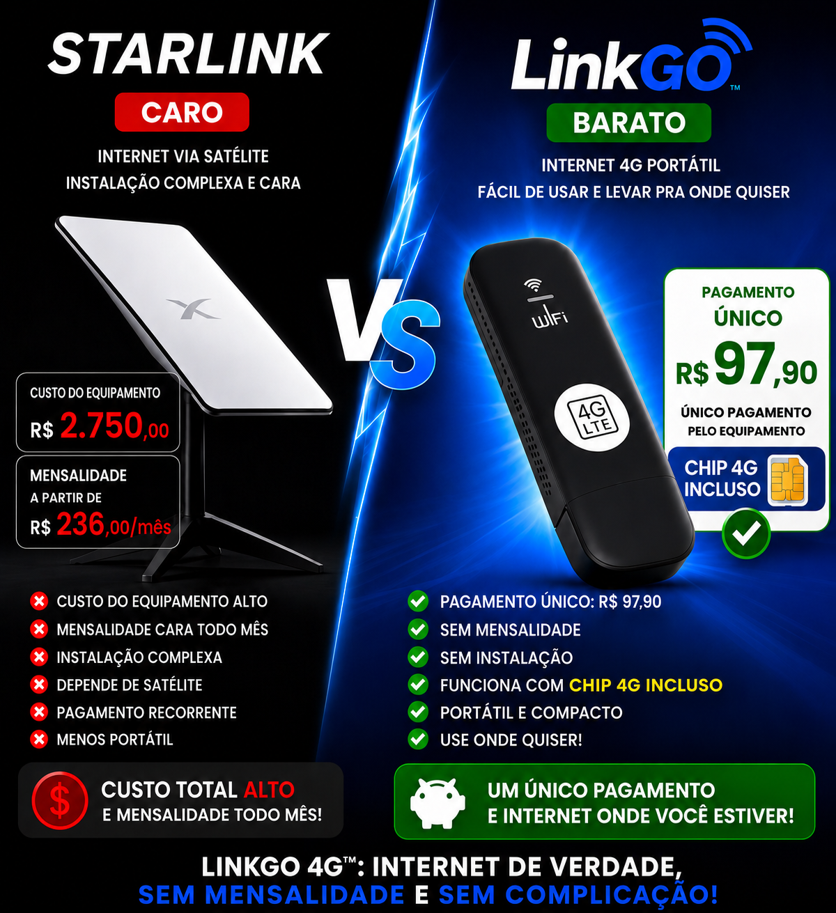 Comparativo LinkGo 4G vs Starlink — preço e vantagens